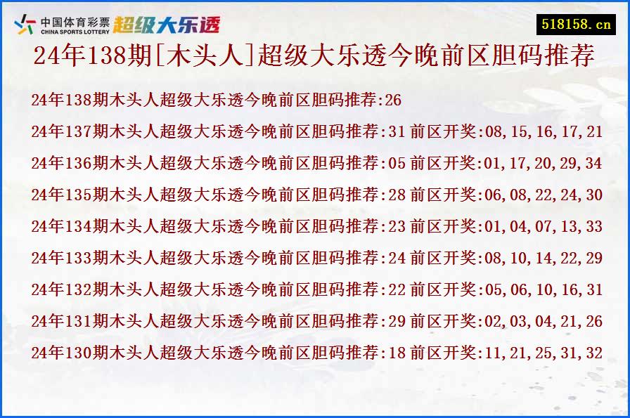 24年138期[木头人]超级大乐透今晚前区胆码推荐