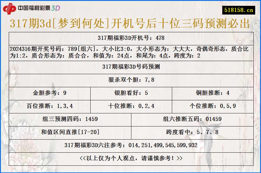 317期3d[梦到何处]开机号后十位三码预测必出