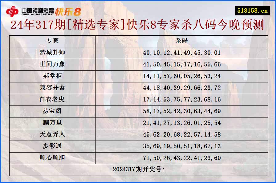 24年317期[精选专家]快乐8专家杀八码今晚预测