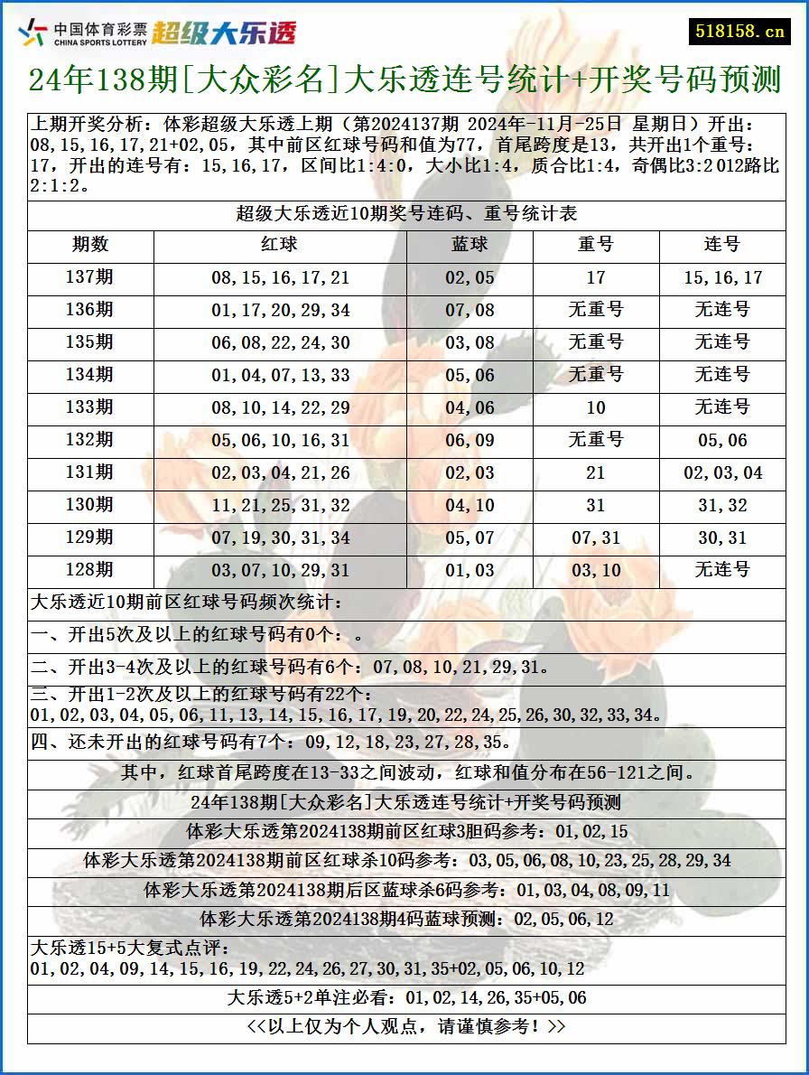 24年138期[大众彩名]大乐透连号统计+开奖号码预测