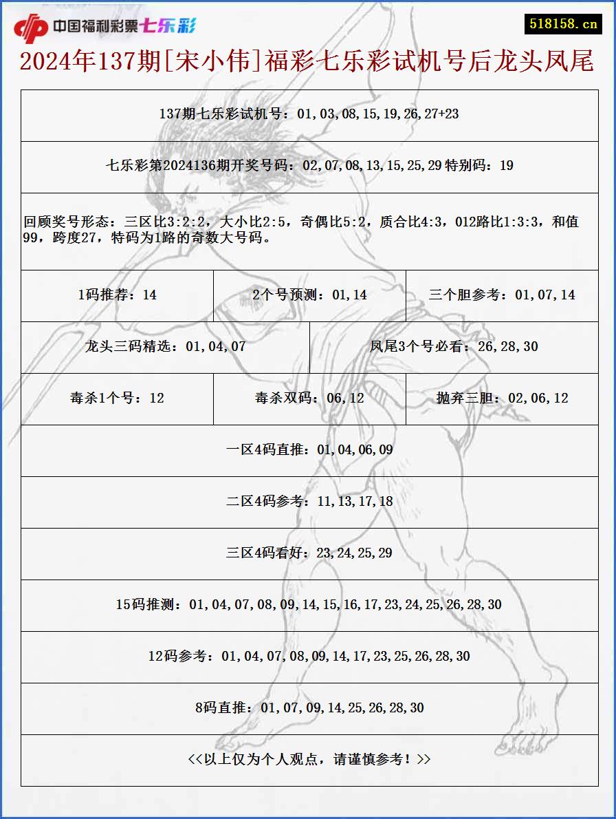 2024年137期[宋小伟]福彩七乐彩试机号后龙头凤尾