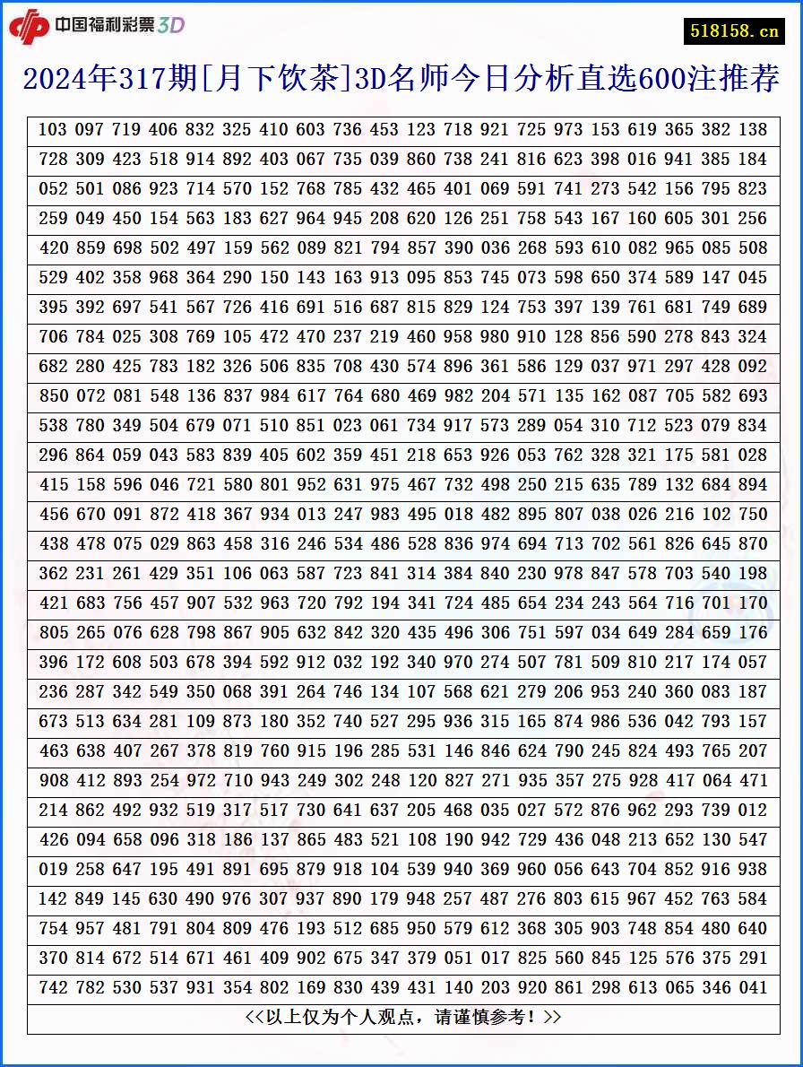 2024年317期[月下饮茶]3D名师今日分析直选600注推荐