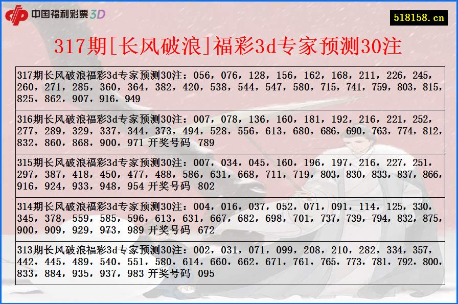 317期[长风破浪]福彩3d专家预测30注