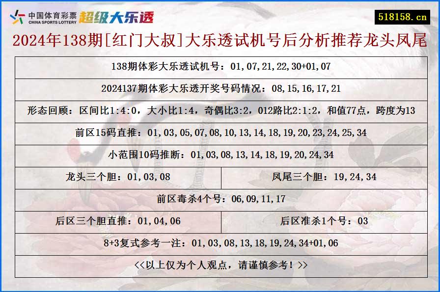 2024年138期[红门大叔]大乐透试机号后分析推荐龙头凤尾