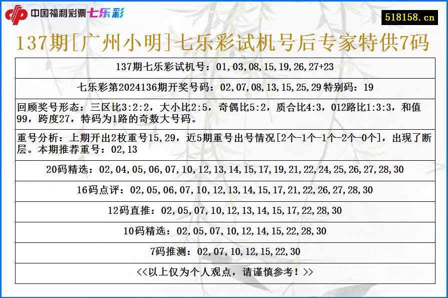 137期[广州小明]七乐彩试机号后专家特供7码