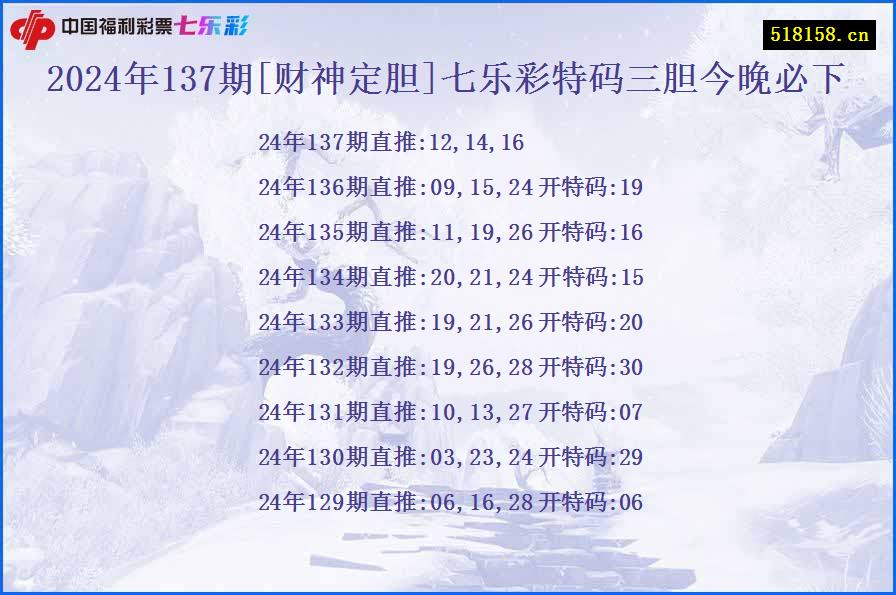 2024年137期[财神定胆]七乐彩特码三胆今晚必下