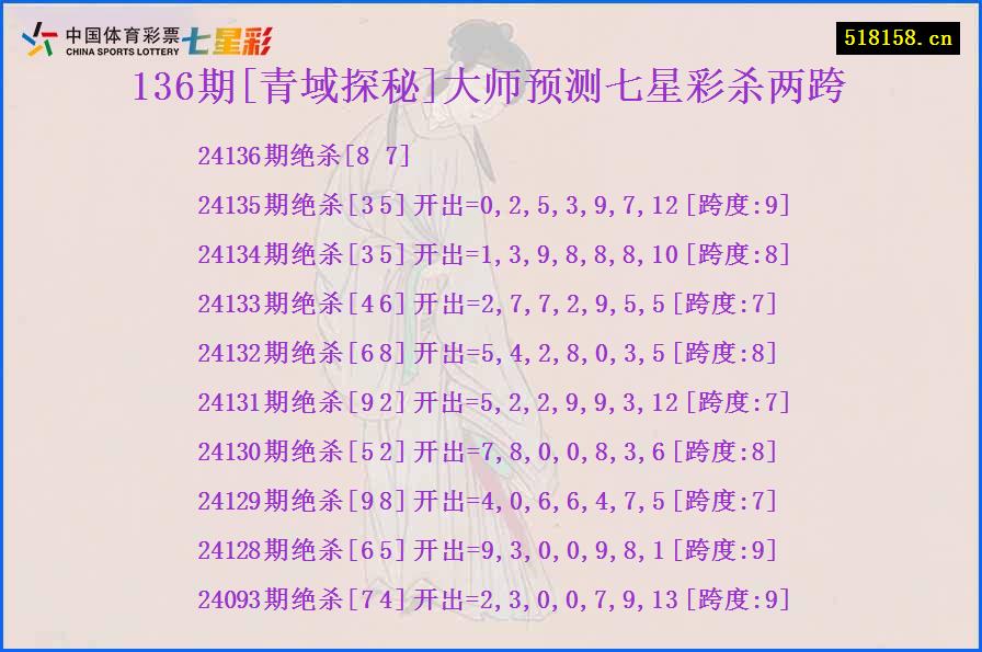 136期[青域探秘]大师预测七星彩杀两跨