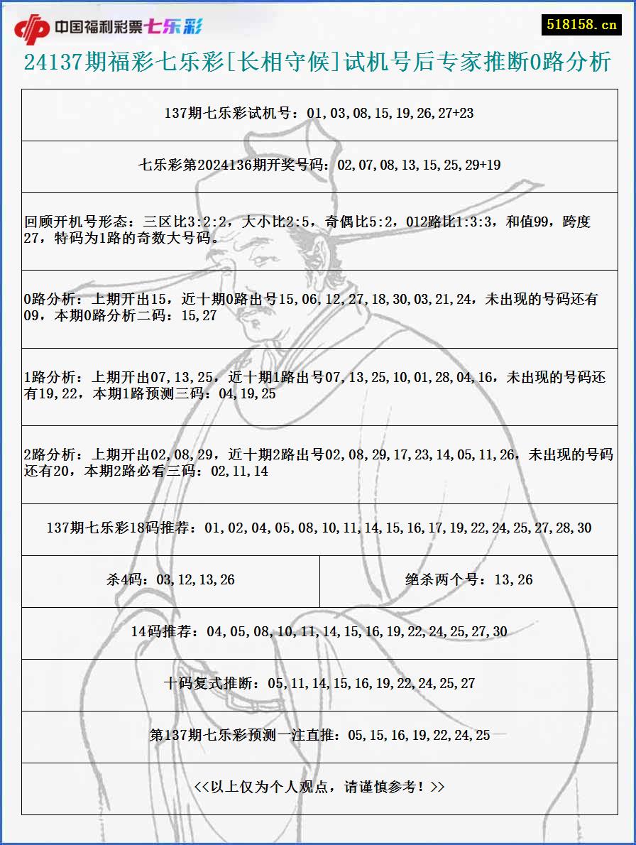 24137期福彩七乐彩[长相守候]试机号后专家推断0路分析