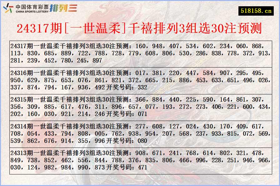 24317期[一世温柔]千禧排列3组选30注预测