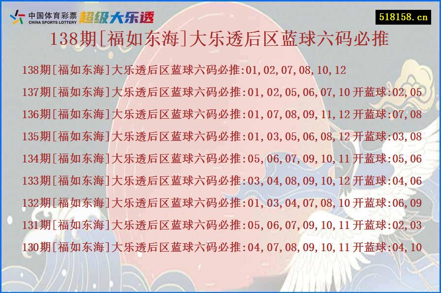 138期[福如东海]大乐透后区蓝球六码必推