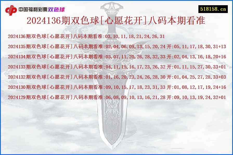 2024136期双色球[心愿花开]八码本期看准