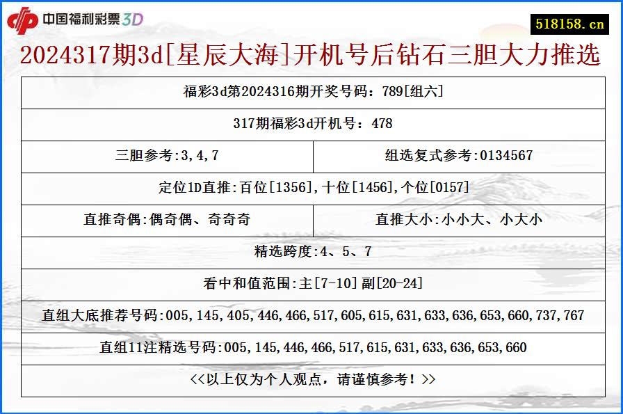 2024317期3d[星辰大海]开机号后钻石三胆大力推选