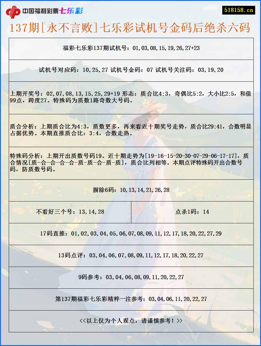 137期[永不言败]七乐彩试机号金码后绝杀六码