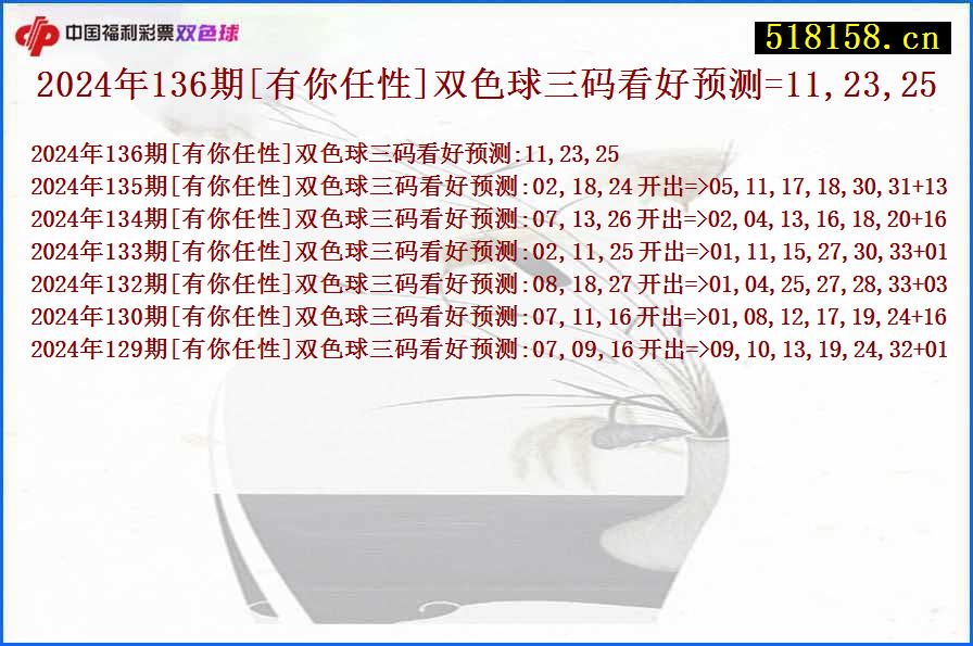 2024年136期[有你任性]双色球三码看好预测=11,23,25