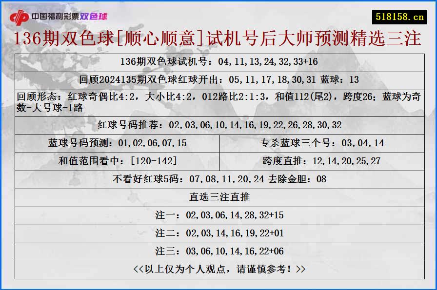 136期双色球[顺心顺意]试机号后大师预测精选三注