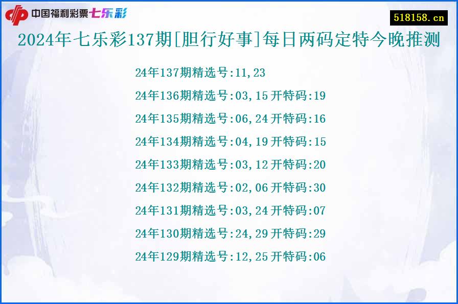 2024年七乐彩137期[胆行好事]每日两码定特今晚推测