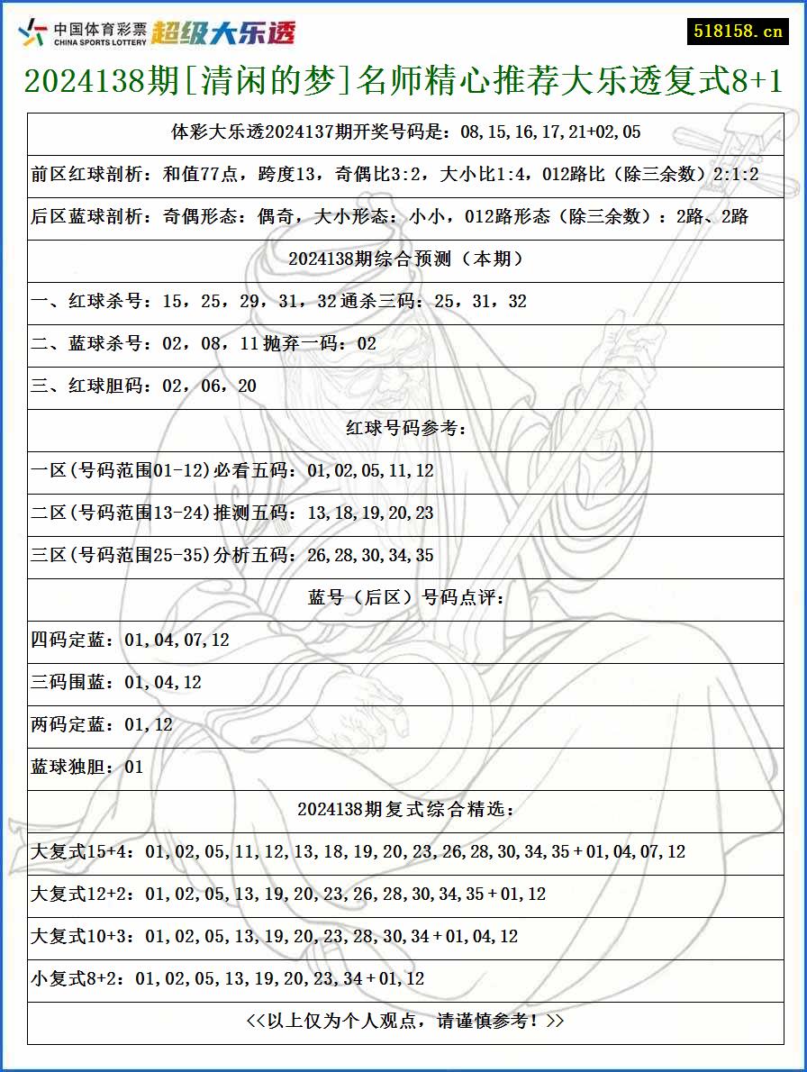 2024138期[清闲的梦]名师精心推荐大乐透复式8+1