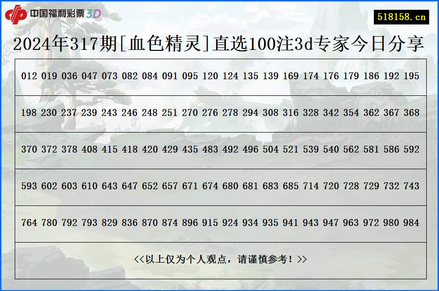 2024年317期[血色精灵]直选100注3d专家今日分享