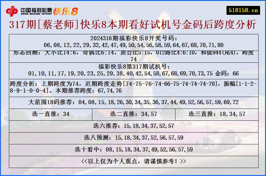 317期[蔡老师]快乐8本期看好试机号金码后跨度分析