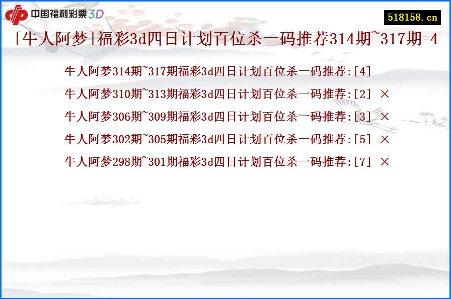 [牛人阿梦]福彩3d四日计划百位杀一码推荐314期~317期=4