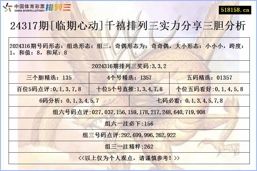 24317期[临期心动]千禧排列三实力分享三胆分析