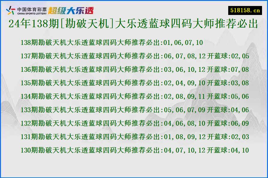 24年138期[勘破天机]大乐透蓝球四码大师推荐必出