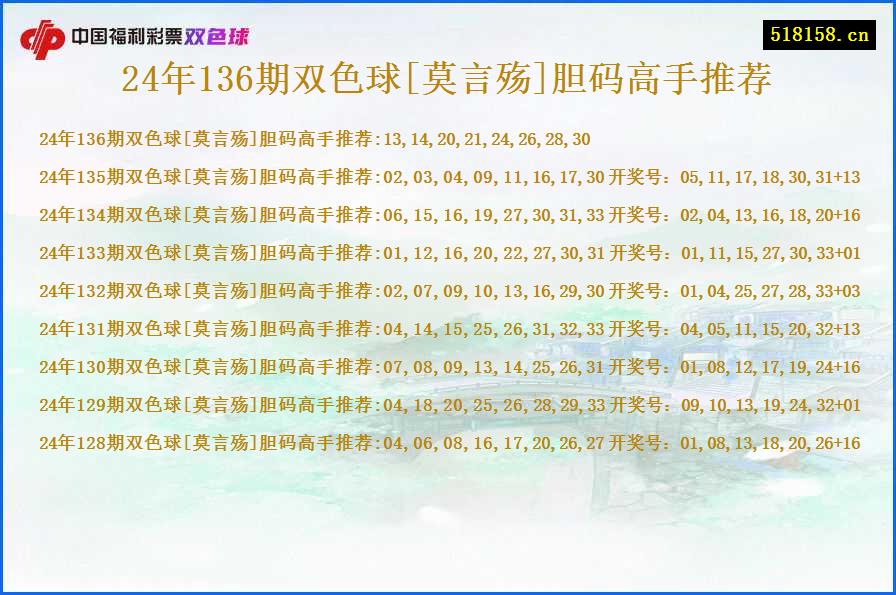 24年136期双色球[莫言殇]胆码高手推荐