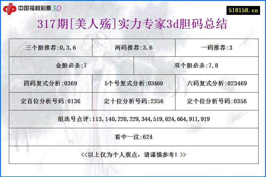 317期[美人殇]实力专家3d胆码总结