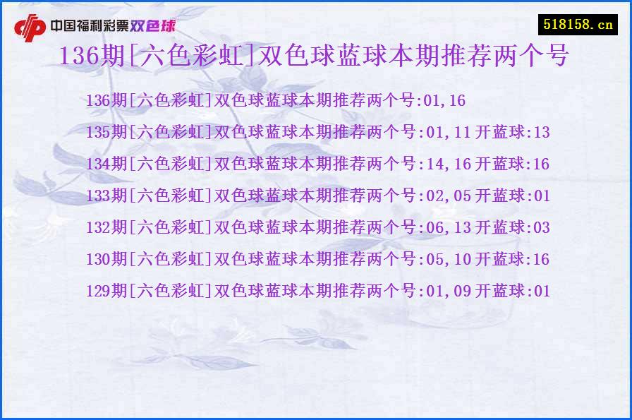 136期[六色彩虹]双色球蓝球本期推荐两个号