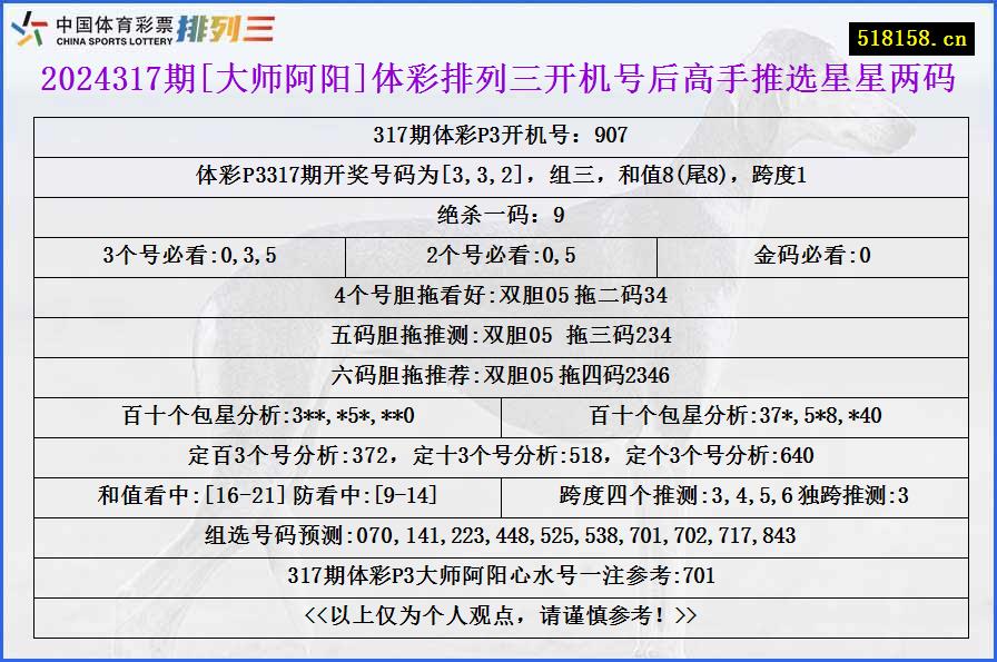 2024317期[大师阿阳]体彩排列三开机号后高手推选星星两码