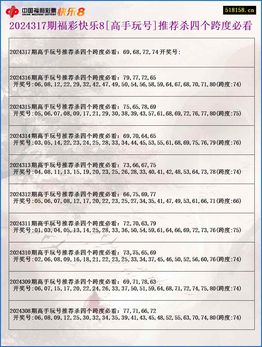 2024317期福彩快乐8[高手玩号]推荐杀四个跨度必看