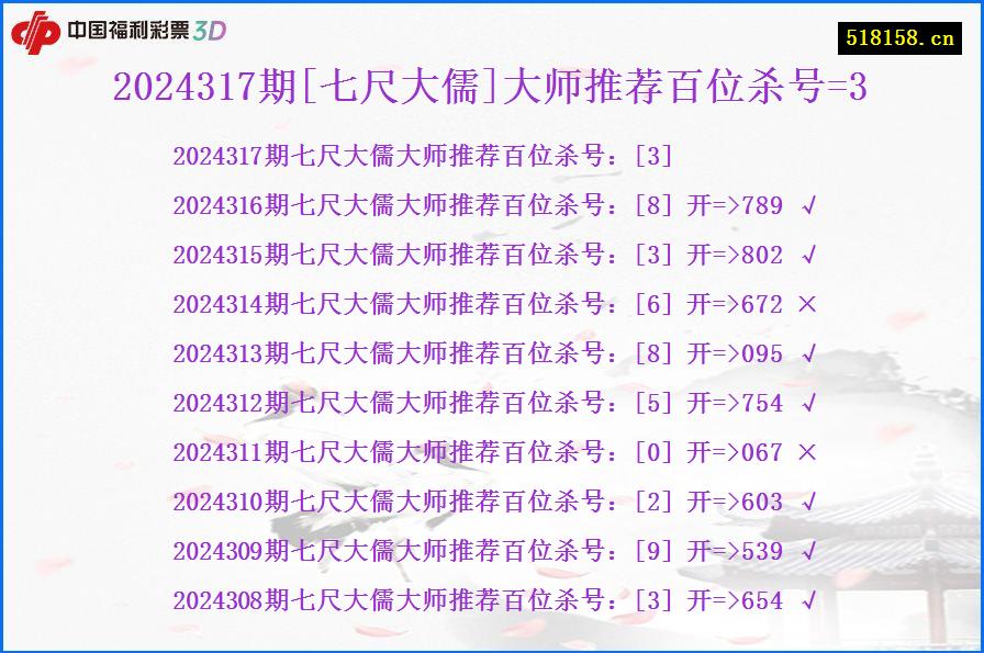 2024317期[七尺大儒]大师推荐百位杀号=3