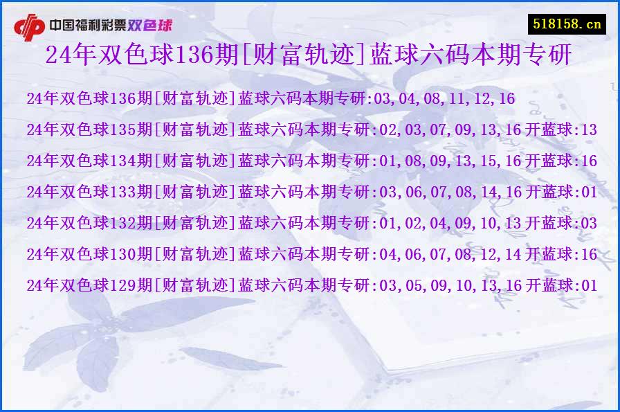 24年双色球136期[财富轨迹]蓝球六码本期专研