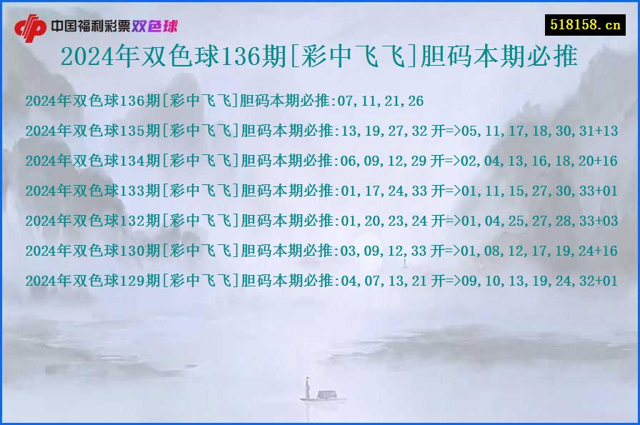 2024年双色球136期[彩中飞飞]胆码本期必推