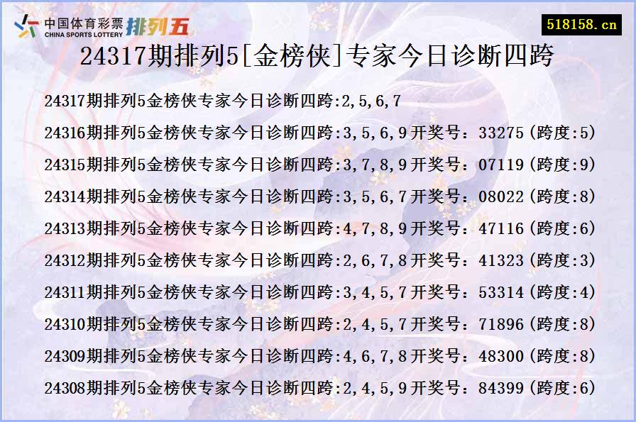 24317期排列5[金榜侠]专家今日诊断四跨