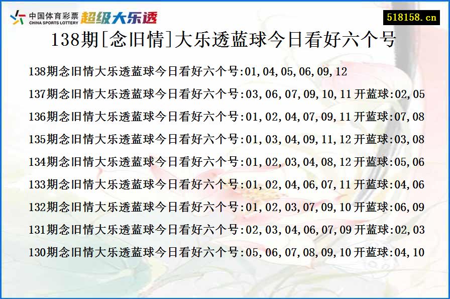 138期[念旧情]大乐透蓝球今日看好六个号