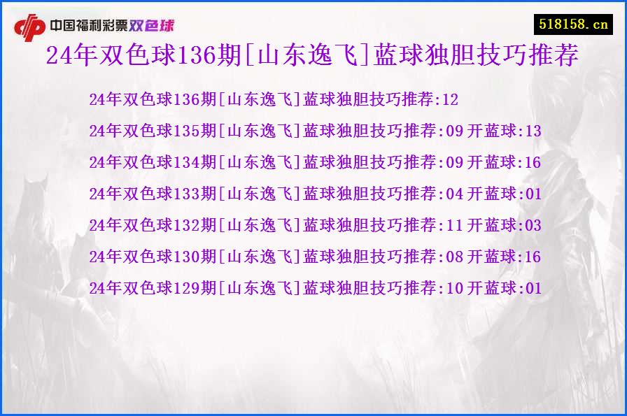 24年双色球136期[山东逸飞]蓝球独胆技巧推荐