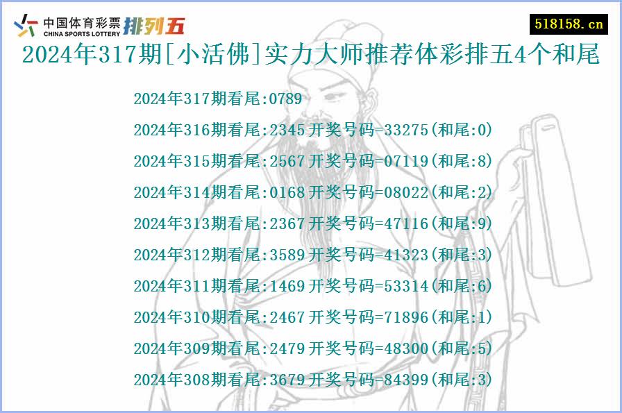 2024年317期[小活佛]实力大师推荐体彩排五4个和尾