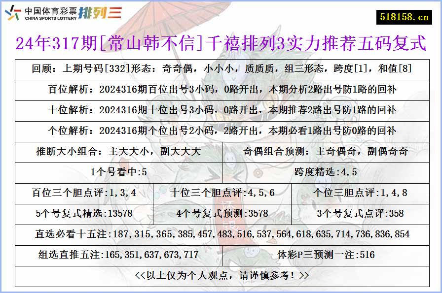 24年317期[常山韩不信]千禧排列3实力推荐五码复式