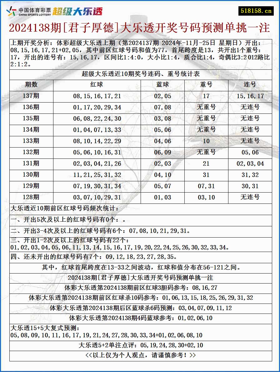 2024138期[君子厚德]大乐透开奖号码预测单挑一注