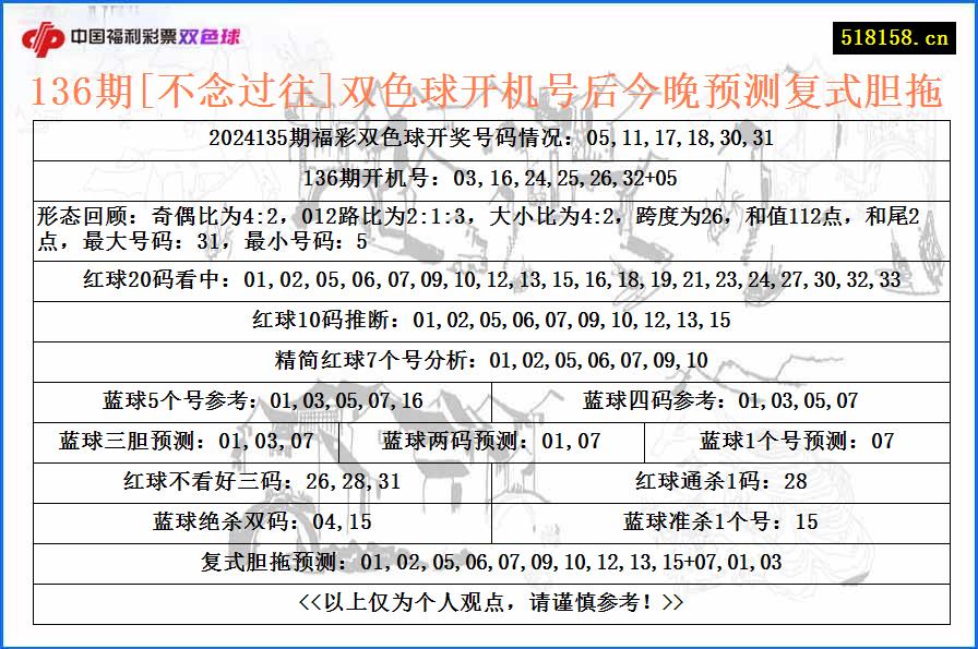 136期[不念过往]双色球开机号后今晚预测复式胆拖