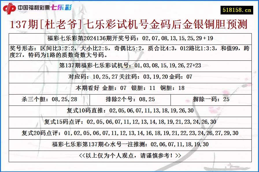 137期[杜老爷]七乐彩试机号金码后金银铜胆预测