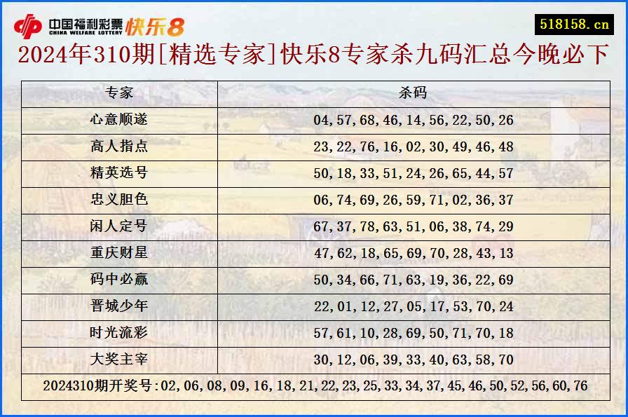 2024年310期[精选专家]快乐8专家杀九码汇总今晚必下