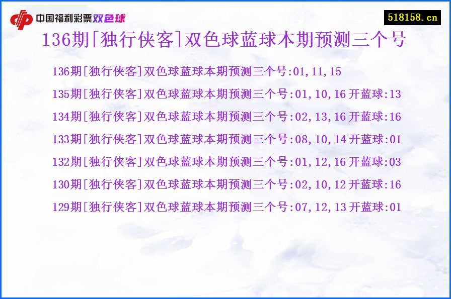 136期[独行侠客]双色球蓝球本期预测三个号