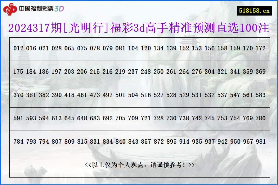 2024317期[光明行]福彩3d高手精准预测直选100注