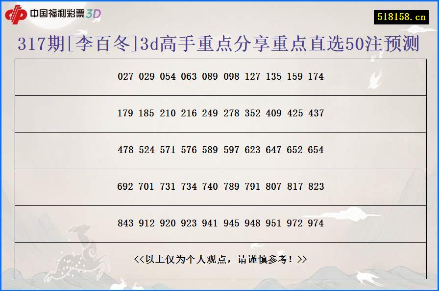 317期[李百冬]3d高手重点分享重点直选50注预测