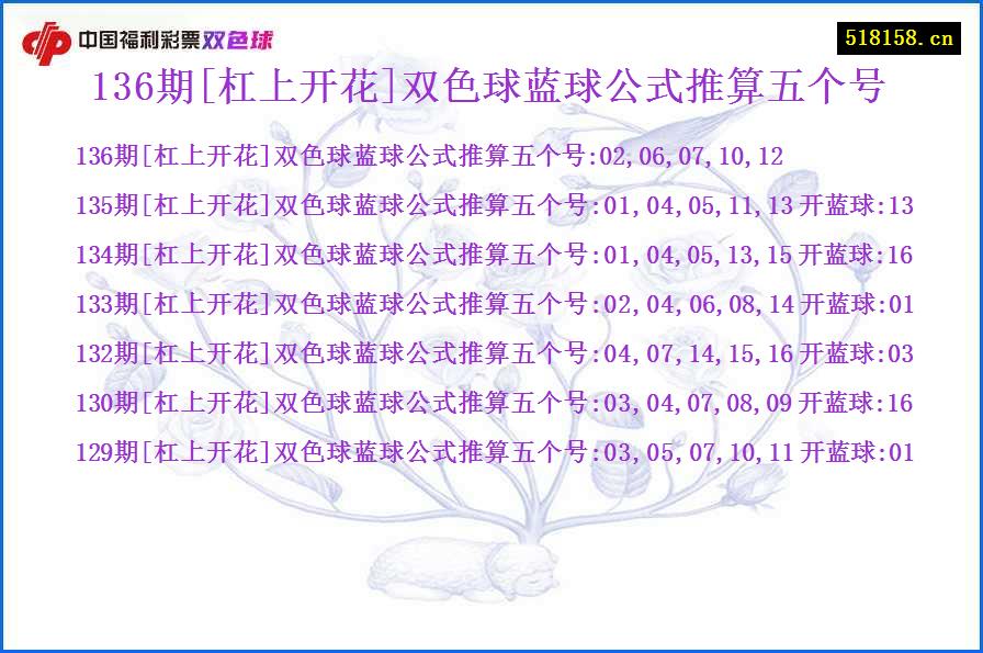 136期[杠上开花]双色球蓝球公式推算五个号