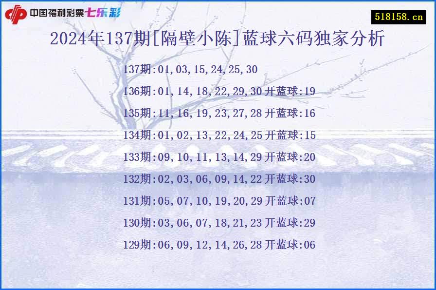 2024年137期[隔壁小陈]蓝球六码独家分析