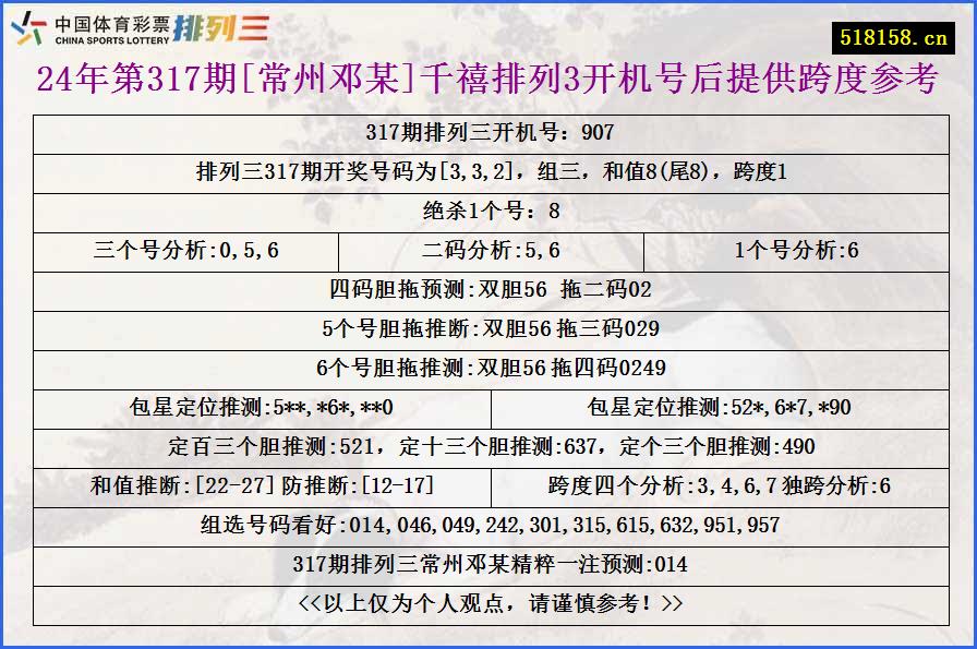 24年第317期[常州邓某]千禧排列3开机号后提供跨度参考