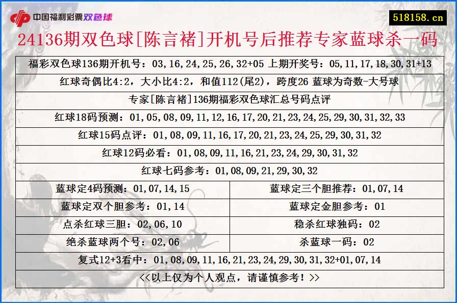 24136期双色球[陈言褚]开机号后推荐专家蓝球杀一码